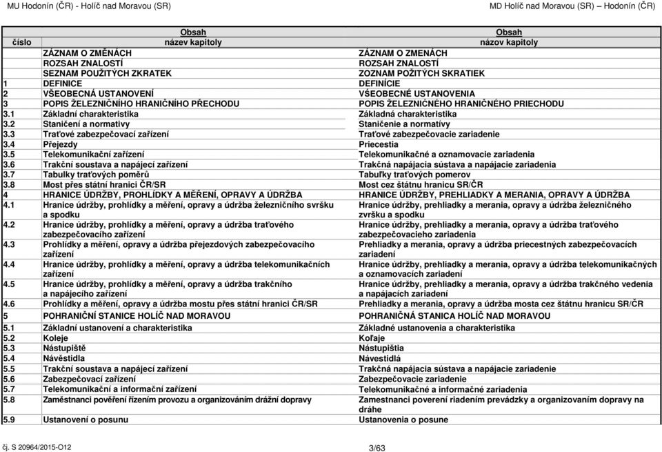 2 Staničení a normativy Staničenie a normatívy 3.3 Traťové zabezpečovací zařízení Traťové zabezpečovacie zariadenie 3.4 Přejezdy Priecestia 3.