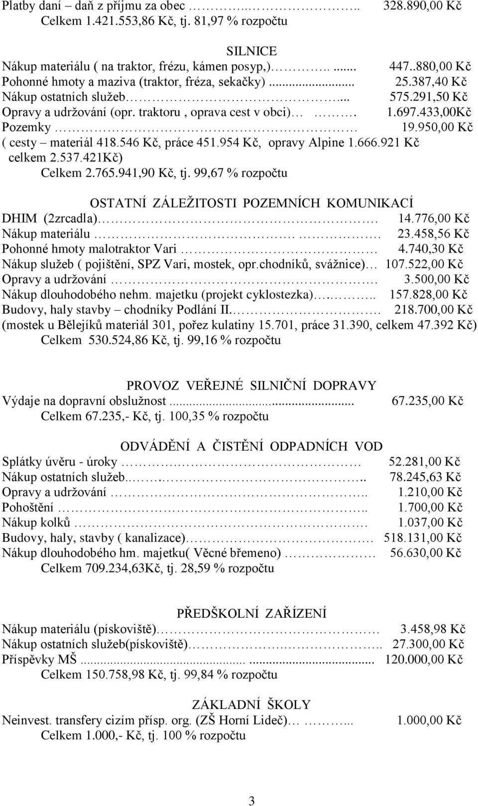 950,00 Kč ( cesty materiál 418.546 Kč, práce 451.954 Kč, opravy Alpine 1.666.921 Kč celkem 2.537.421Kč) Celkem 2.765.941,90 Kč, tj.