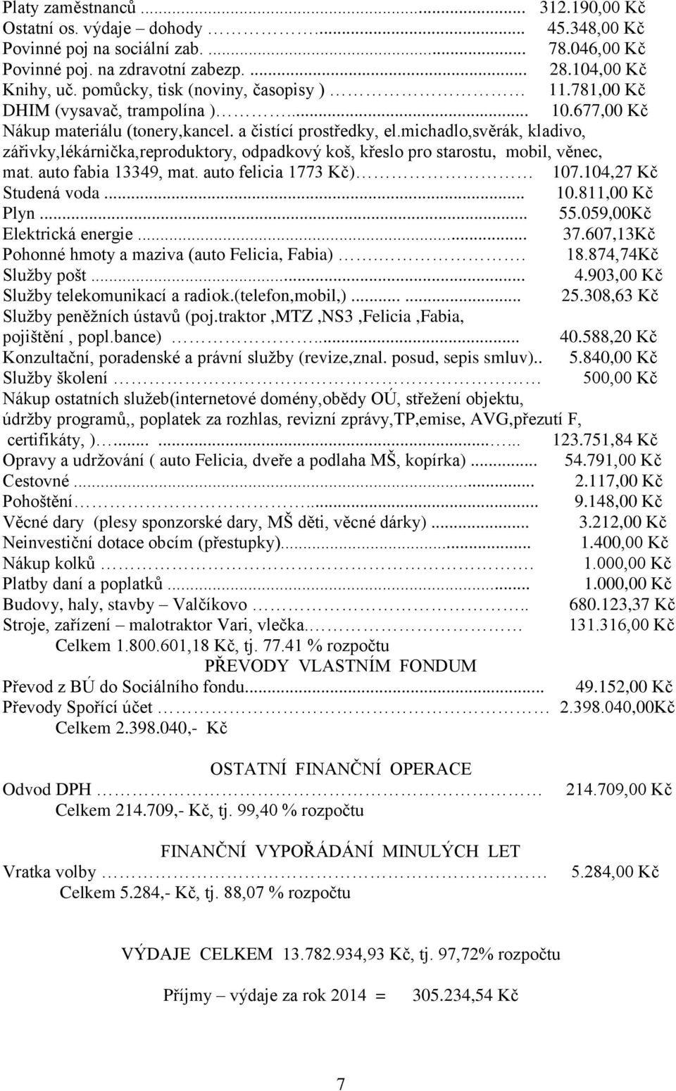 michadlo,svěrák, kladivo, zářivky,lékárnička,reproduktory, odpadkový koš, křeslo pro starostu, mobil, věnec, mat. auto fabia 13349, mat. auto felicia 1773 Kč) 107.104,27 Kč Studená voda... 10.811,00 Kč Plyn.