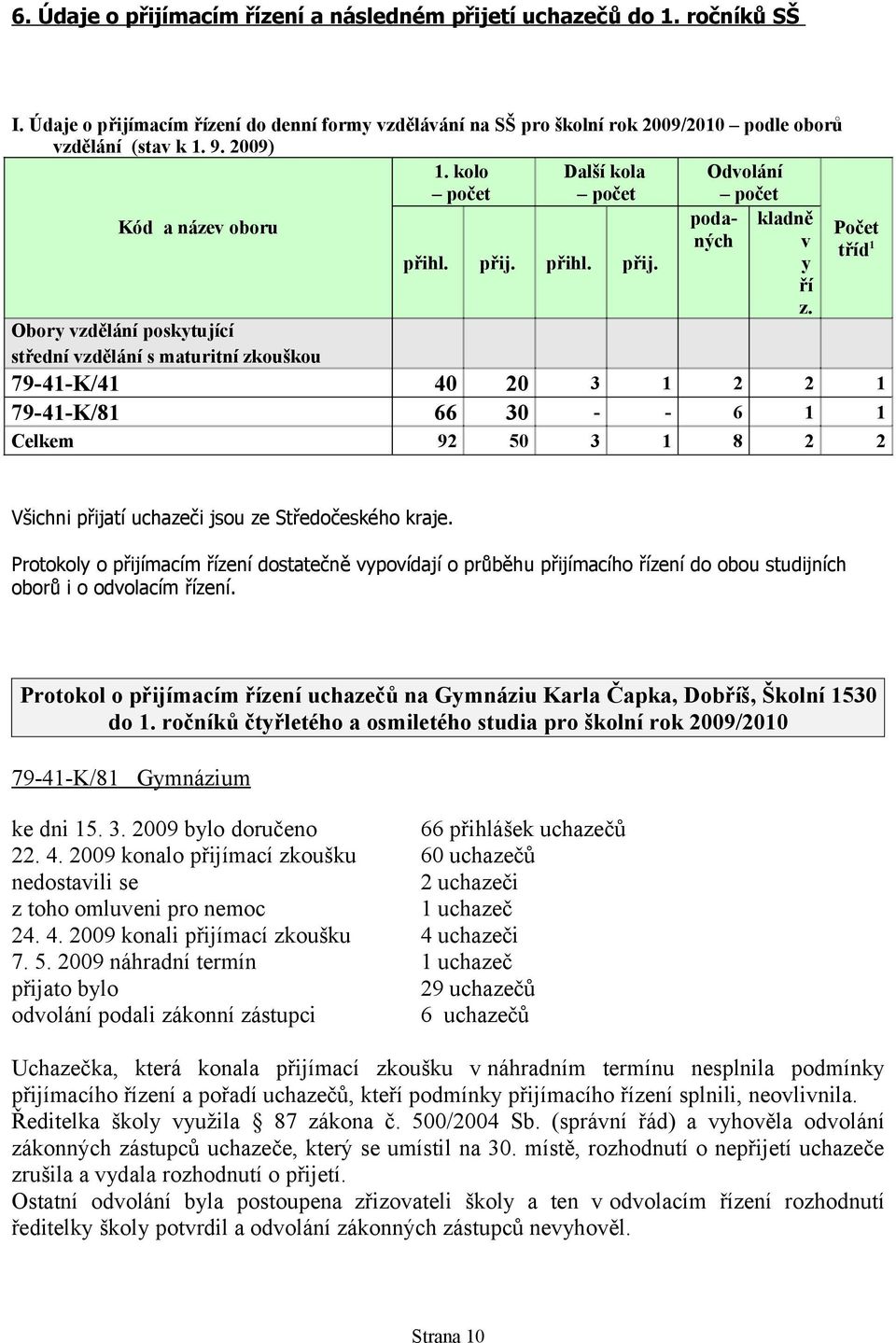 Počet tříd 1 Obory vzdělání poskytující střední vzdělání s maturitní zkouškou 79-41-K/41 40 20 3 1 2 2 1 79-41-K/81 66 30 - - 6 1 1 Celkem 92 50 3 1 8 2 2 Všichni přijatí uchazeči jsou ze