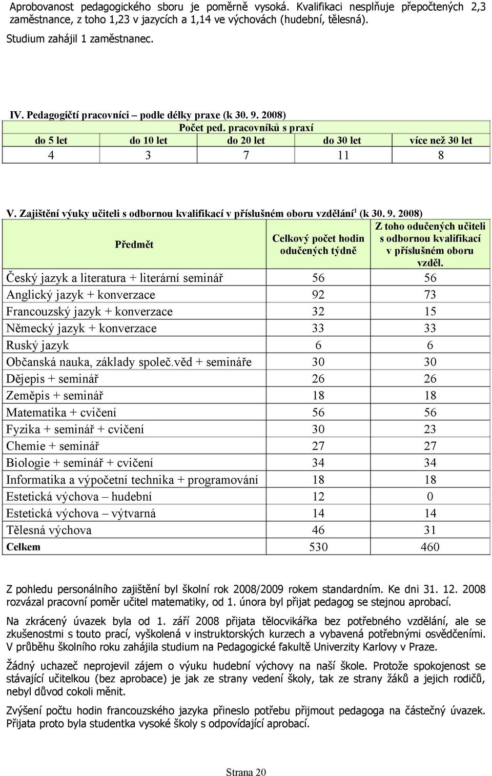 Zajištění výuky učiteli s odbornou kvalifikací v příslušném oboru vzdělání 1 (k 30. 9.