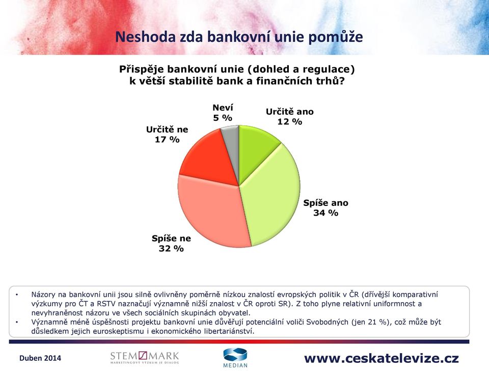 (dřívější komparativní výzkumy pro ČT a RSTV naznačují významně nižší znalost v ČR oproti SR).