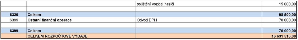 operace Odvod DPH 70 000,00 6399 Celkem