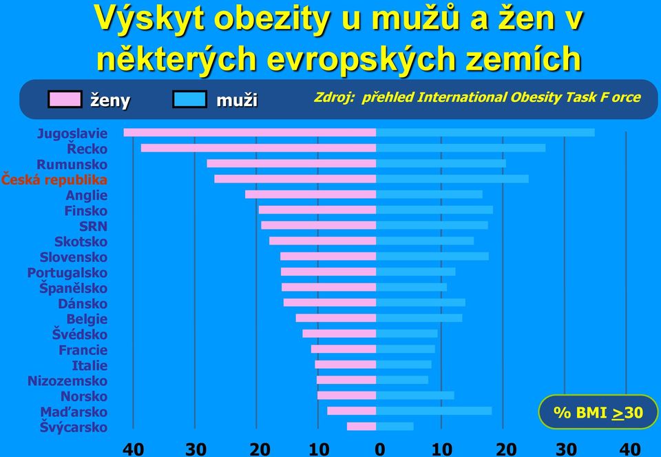 republika Anglie Finsko SRN Skotsko Slovensko Portugalsko Španělsko Dánsko Belgie