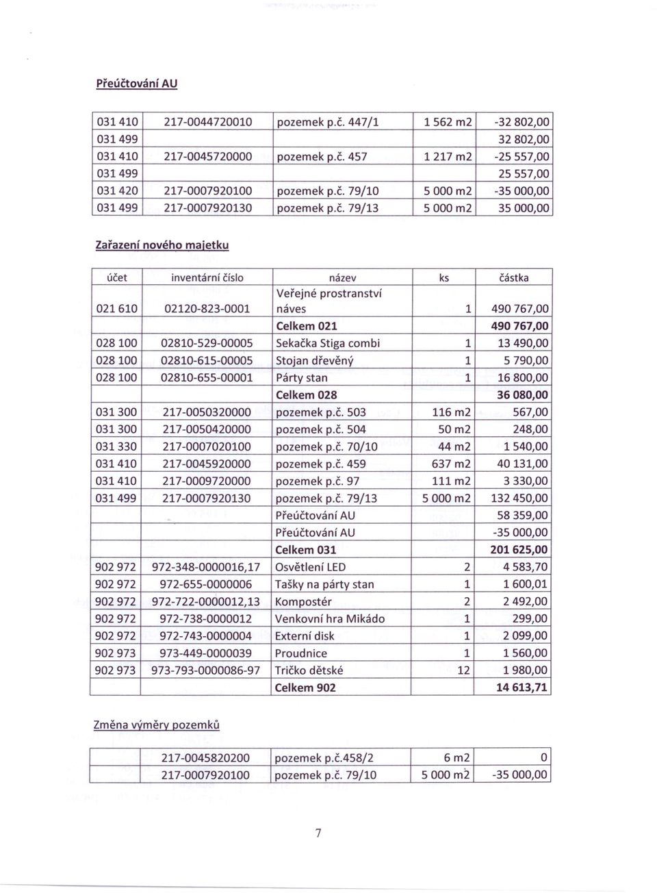 Sekačka Stiga combi 1 13 490,00 028100 02810-615-00005 Stojan dřevěný 1 5790,00 028100 02810-655-00001 Párty stan 1 16800,00 Celkem 028 36080,00 031300 217-0050320000 pozemek p.č. 503 116 m2 567,00 031300 21.