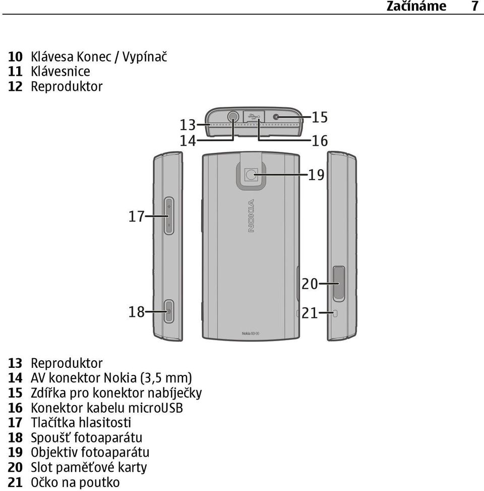 nabíječky 16 Konektor kabelu microusb 17 Tlačítka hlasitosti 18 Spoušť