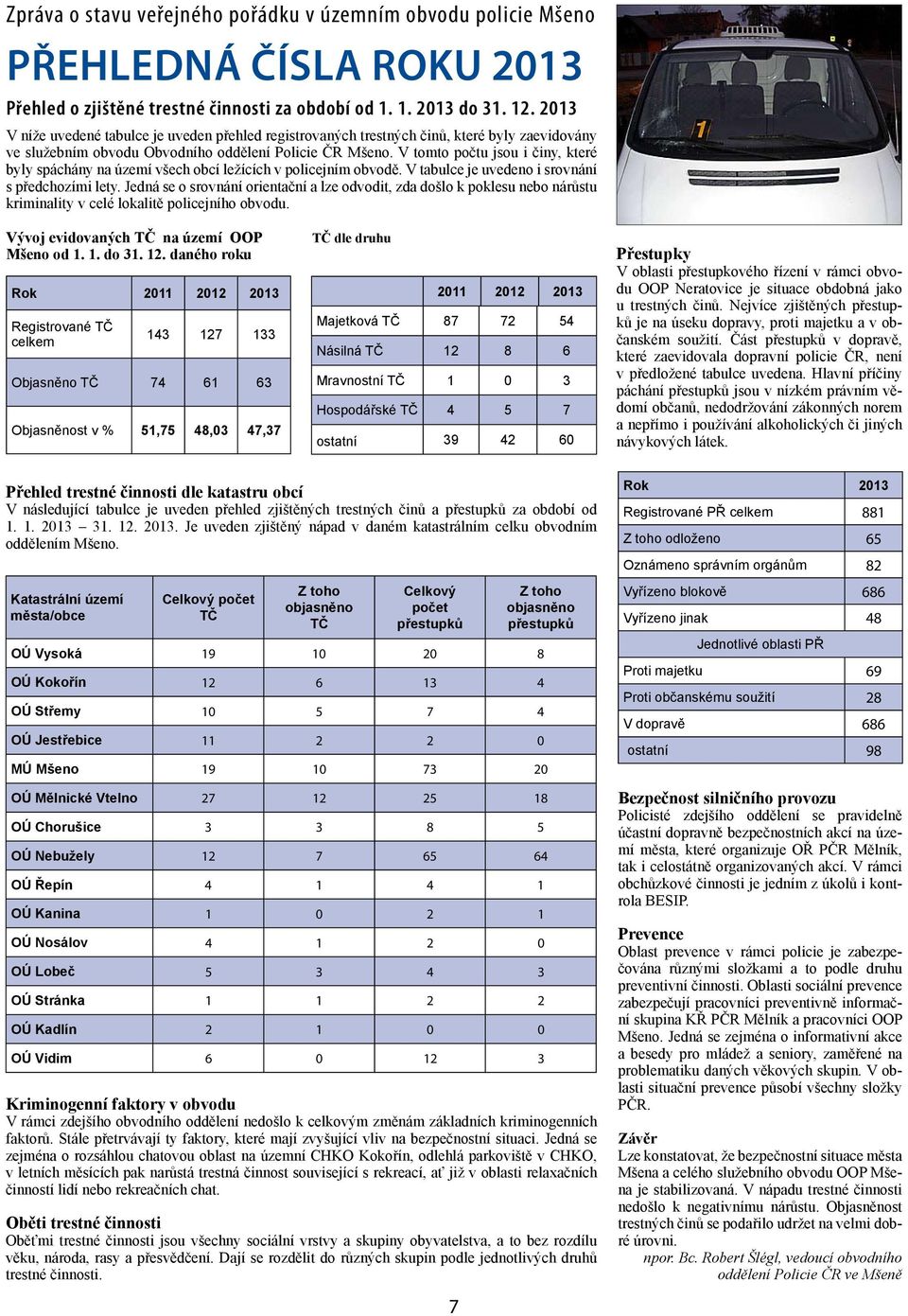 V tomto počtu jsou i činy, které byly spáchány na území všech obcí ležících v policejním obvodě. V tabulce je uvedeno i srovnání s předchozími lety.