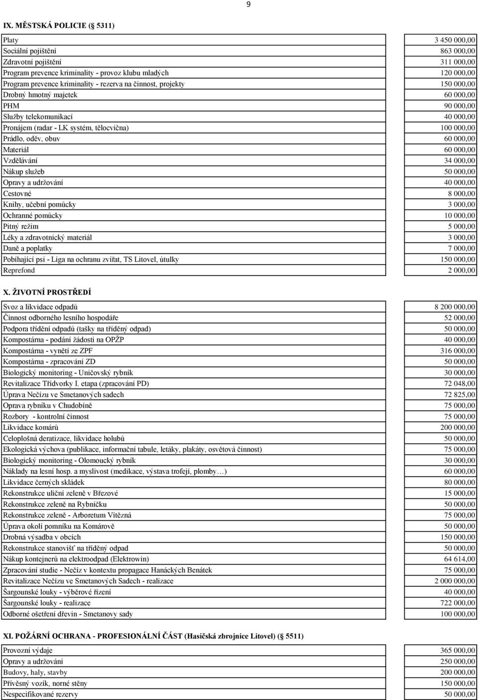 obuv 60 000,00 Materiál 60 000,00 Vzdělávání 34 000,00 Nákup služeb 50 000,00 Opravy a udržování 40 000,00 Cestovné 8 000,00 Knihy, učební pomůcky 3 000,00 Ochranné pomůcky 10 000,00 Pitný režim 5