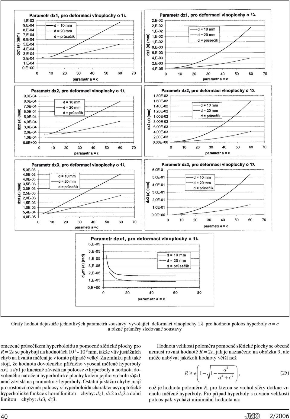 Za zmínku pak také stojí, že hodnota dovoleného příčného vyosení měřené hyperboly dx1 a dy1 je lineárně závislá na poloose a hyperboly a hodnota dovoleného natočení hyperbolické plochy kolem jejího