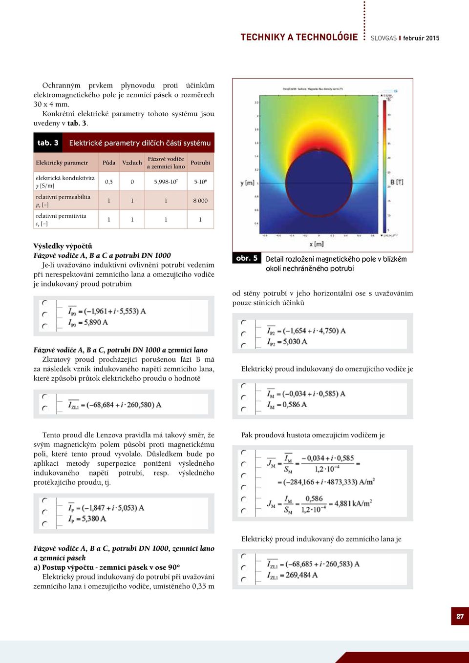 3 Elektrické parametry dílčích í systému Elektrický parametr Půda Vzduch elektrická konduktivita γ [S/m] relativní permeabilita μ r [ ] relativní permitivita ε r [ ] Fázové vodiče a zemnící lano