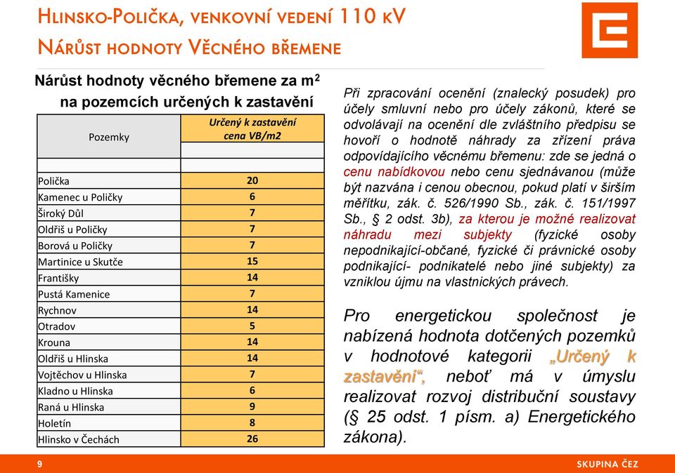 Hlinsko v Čechách 26 Při zpracování ocenění (znalecký posudek) pro účely smluvní nebo pro účely zákonů, které se odvolávají na ocenění dle zvláštního předpisu se hovoří o hodnotě náhrady za zřízení