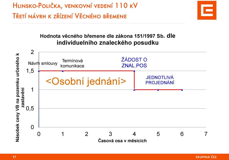 zákona 151/1997 Sb.