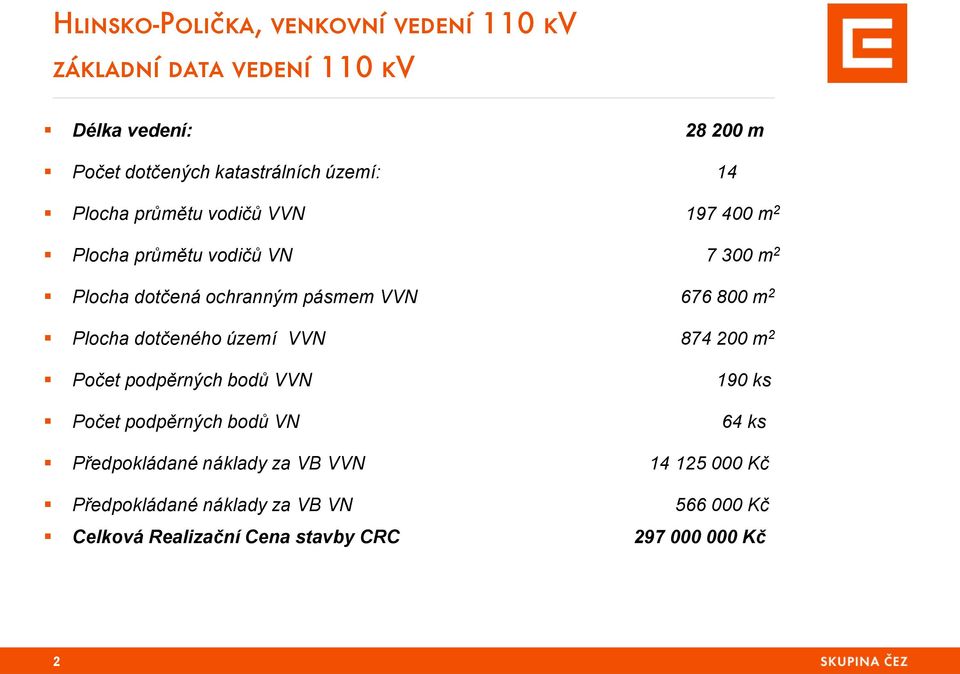 dotčeného území VVN 874 200 m 2 Počet podpěrných bodů VVN 190 ks Počet podpěrných bodů VN 64 ks Předpokládané