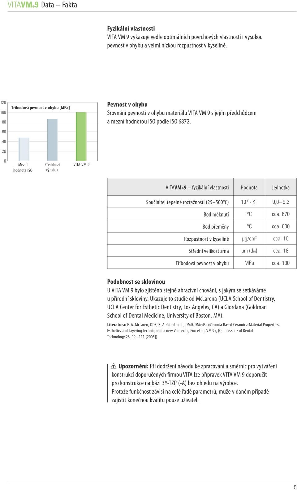 0 Mezní hodnota ISO Předchozí výrobek VITA VM 9 VITAVM 9 fyzikální vlastnosti Hodnota Jednotka Součinitel tepelné roztažnosti (25500 C) Bod měknutí Bod přeměny Rozpustnost v kyselině Střední velikost