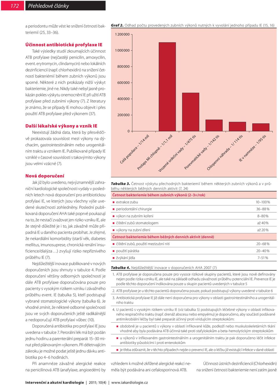 chlorhexidin) na snížení četností bakteriémií během zubních výkonů jsou sporné. Některé z nich prokázaly nižší výskyt bakteriemie, jiné ne.