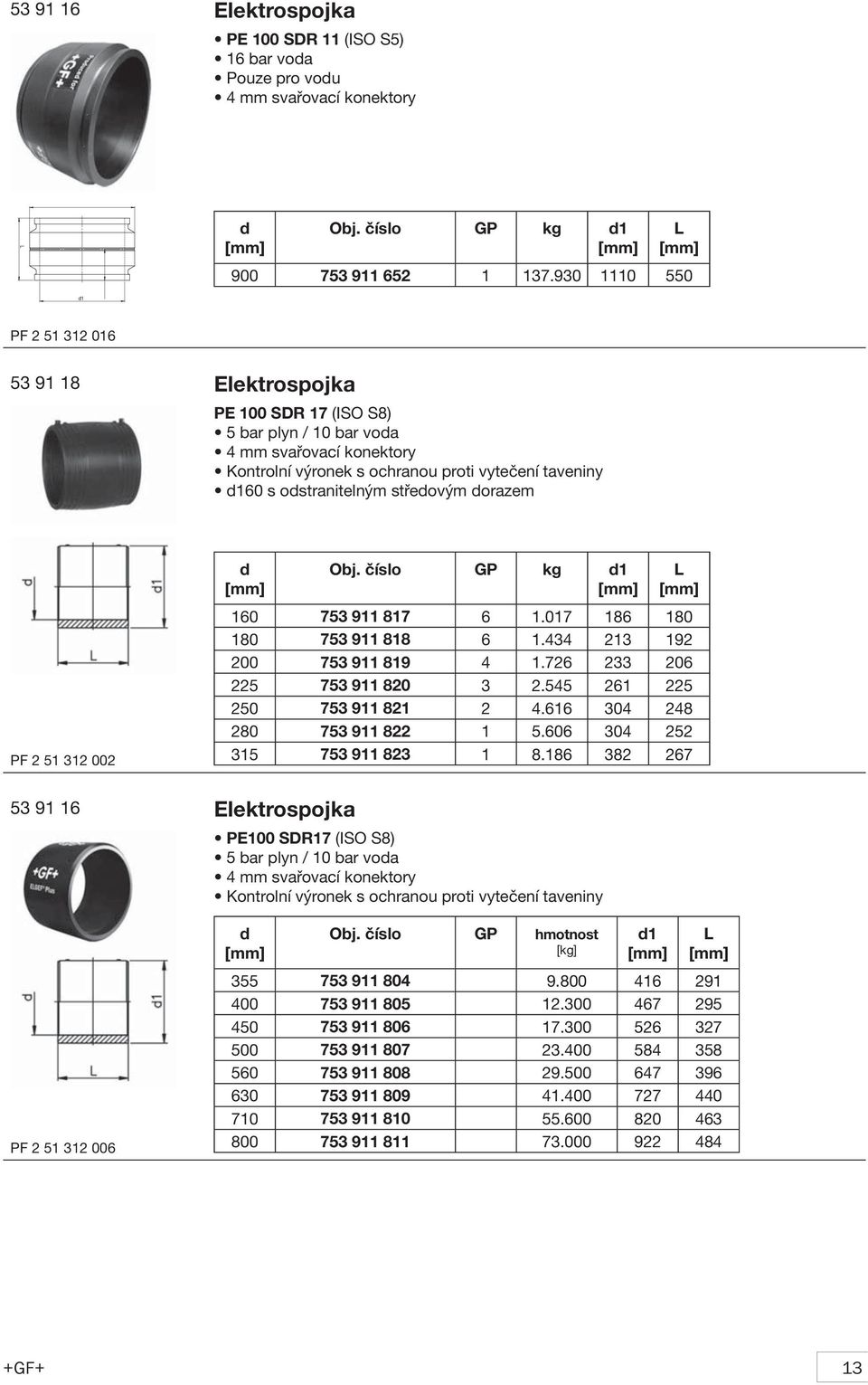 střeovým orazem PF 2 51 312 002 Obj. číslo GP kg 1 160 753 911 817 6 1.017 186 180 180 753 911 818 6 1.434 213 192 200 753 911 819 4 1.726 233 206 225 753 911 820 3 2.545 261 225 250 753 911 821 2 4.