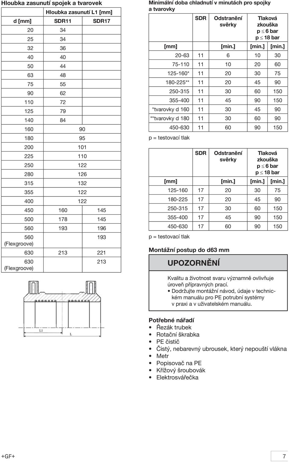 p 18 bar [min.] [min.