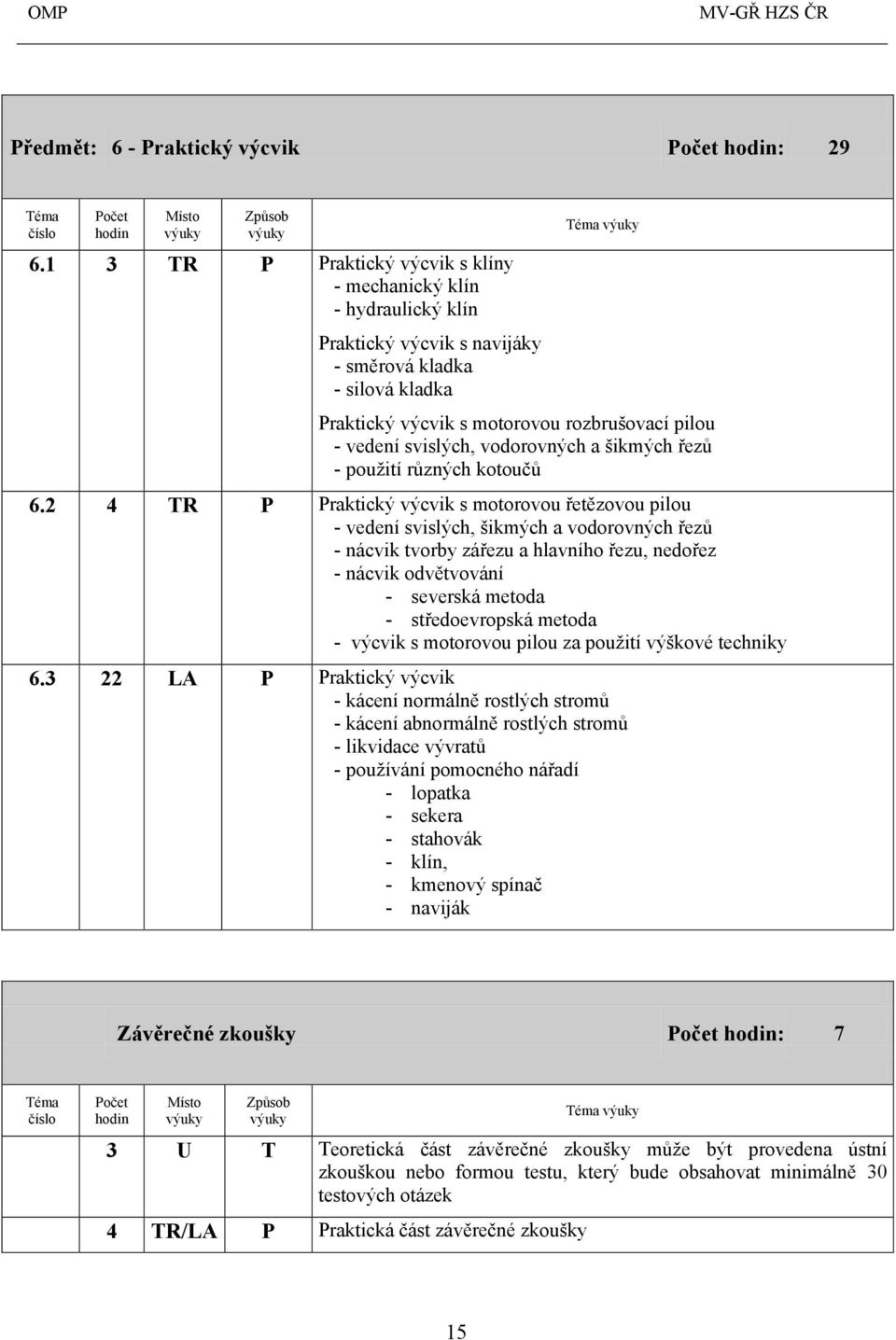 vodorovných a šikmých řezů - použití různých kotoučů 6.