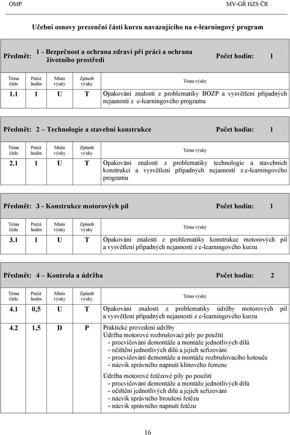 1 1 U T Opakování znalostí z problematiky technologie a stavebních konstrukcí a vysvětlení případných nejasností z e-learningového programu Předmět: 3 - Konstrukce motorových pil : 1 3.