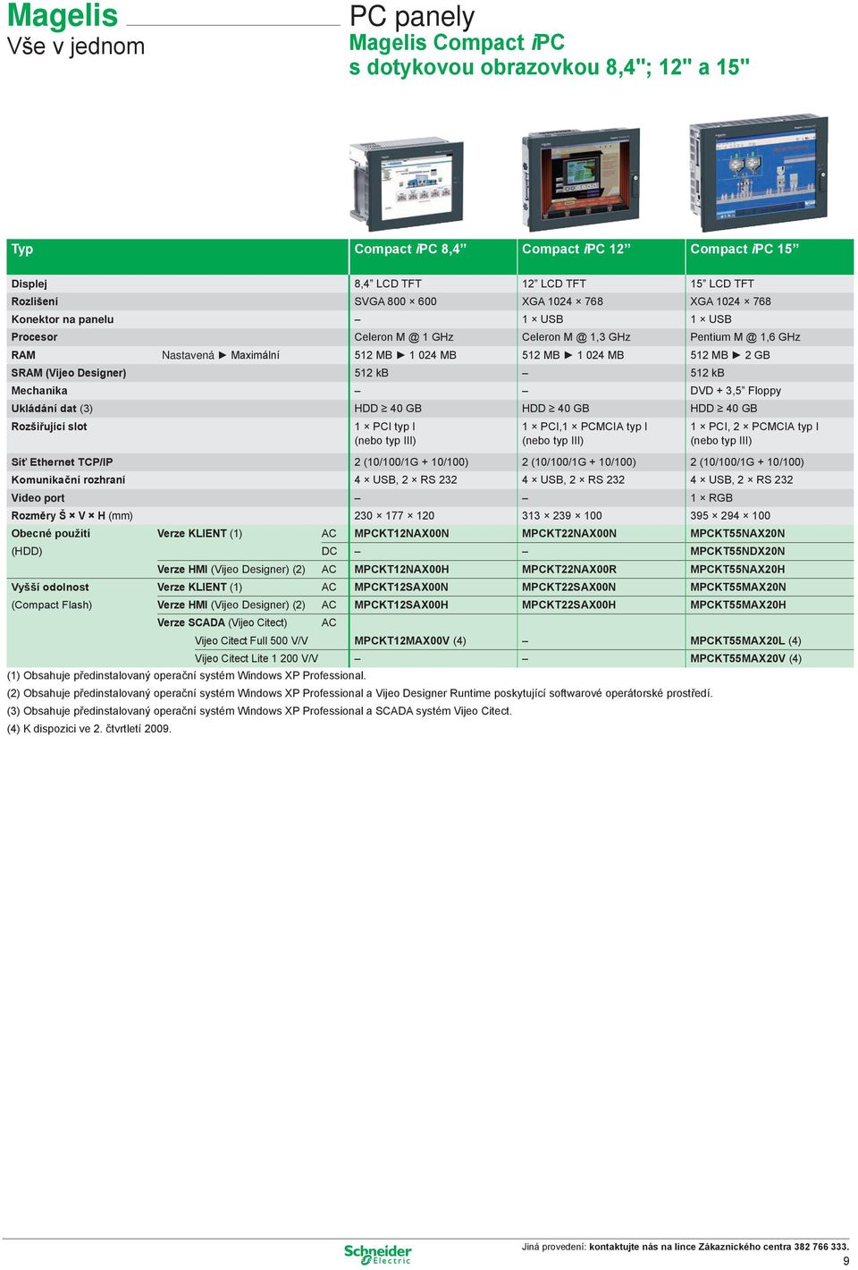 Designer) 512 kb 512 kb Mechanika DVD + 3,5 Floppy Ukládání dat (3) HDD 40 GB HDD 40 GB HDD 40 GB Rozšiřující slot 1 PCI typ I (nebo typ III) 1 PCI,1 PCMCIA typ I (nebo typ III) 1 PCI, 2 PCMCIA typ I