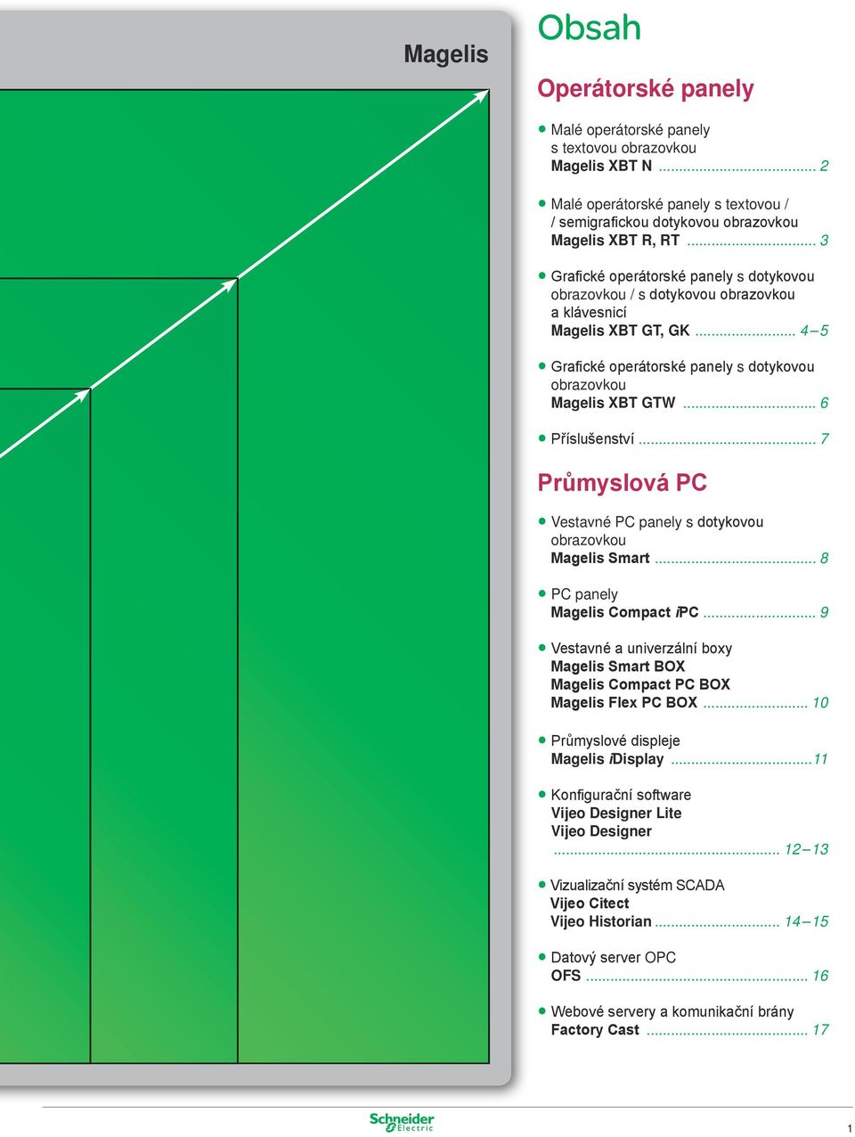 .. 6 Příslušenství... 7 Průmyslová PC Vestavné PC panely s dotykovou obrazovkou Magelis Smart... 8 PC panely Magelis Compact ipc.