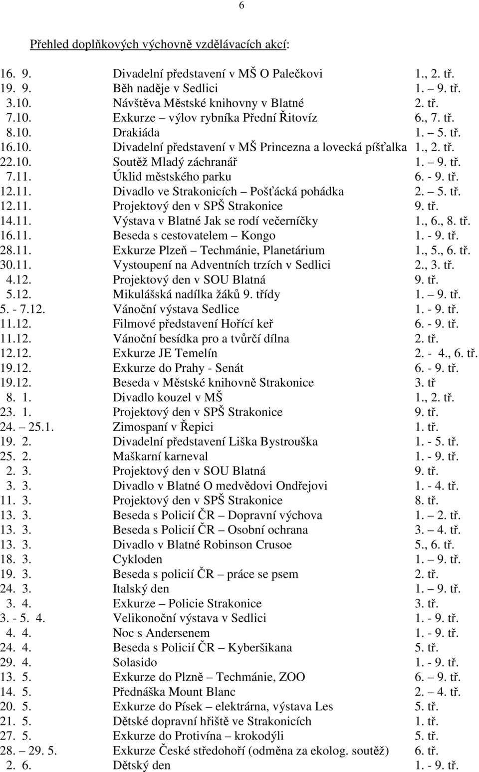 5. tř. 12.11. Projektový den v SPŠ Strakonice 9. tř. 14.11. Výstava v Blatné Jak se rodí večerníčky 1., 6., 8. tř. 16.11. Beseda s cestovatelem Kongo 1. - 9. tř. 28.11. Exkurze Plzeň Techmánie, Planetárium 1.