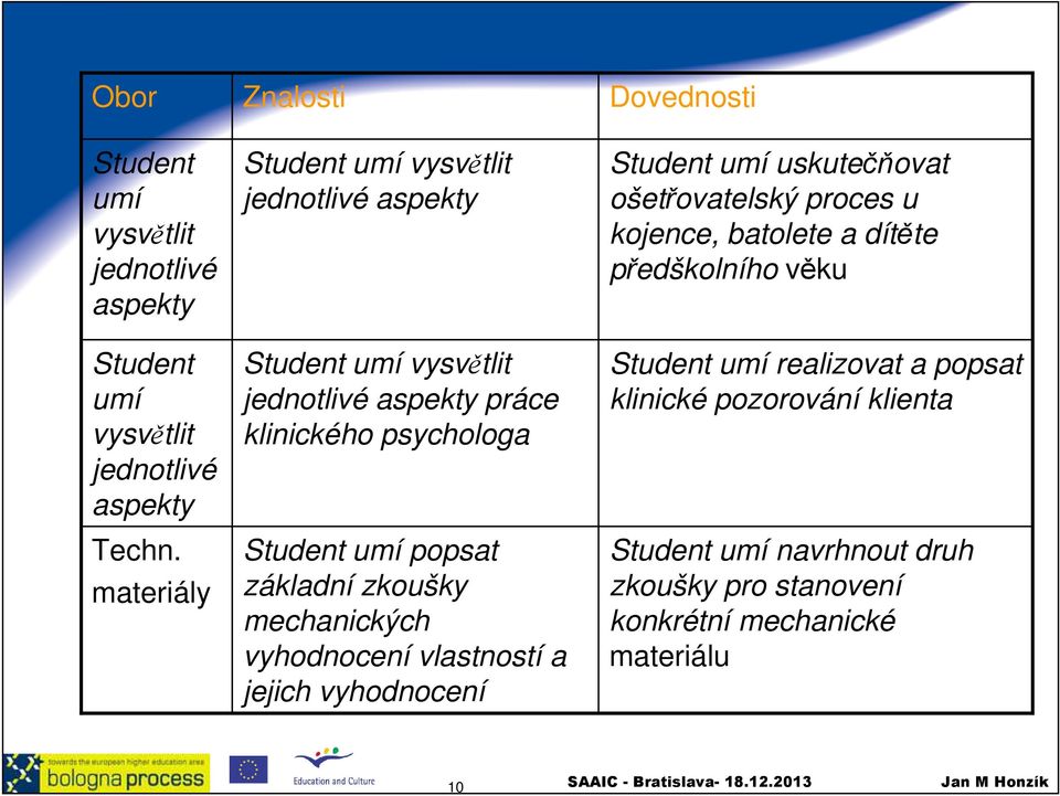 popsat základní zkoušky mechanických vyhodnocení vlastností a jejich vyhodnocení Dovednosti Student umí uskutečňovat ošetřovatelský proces u