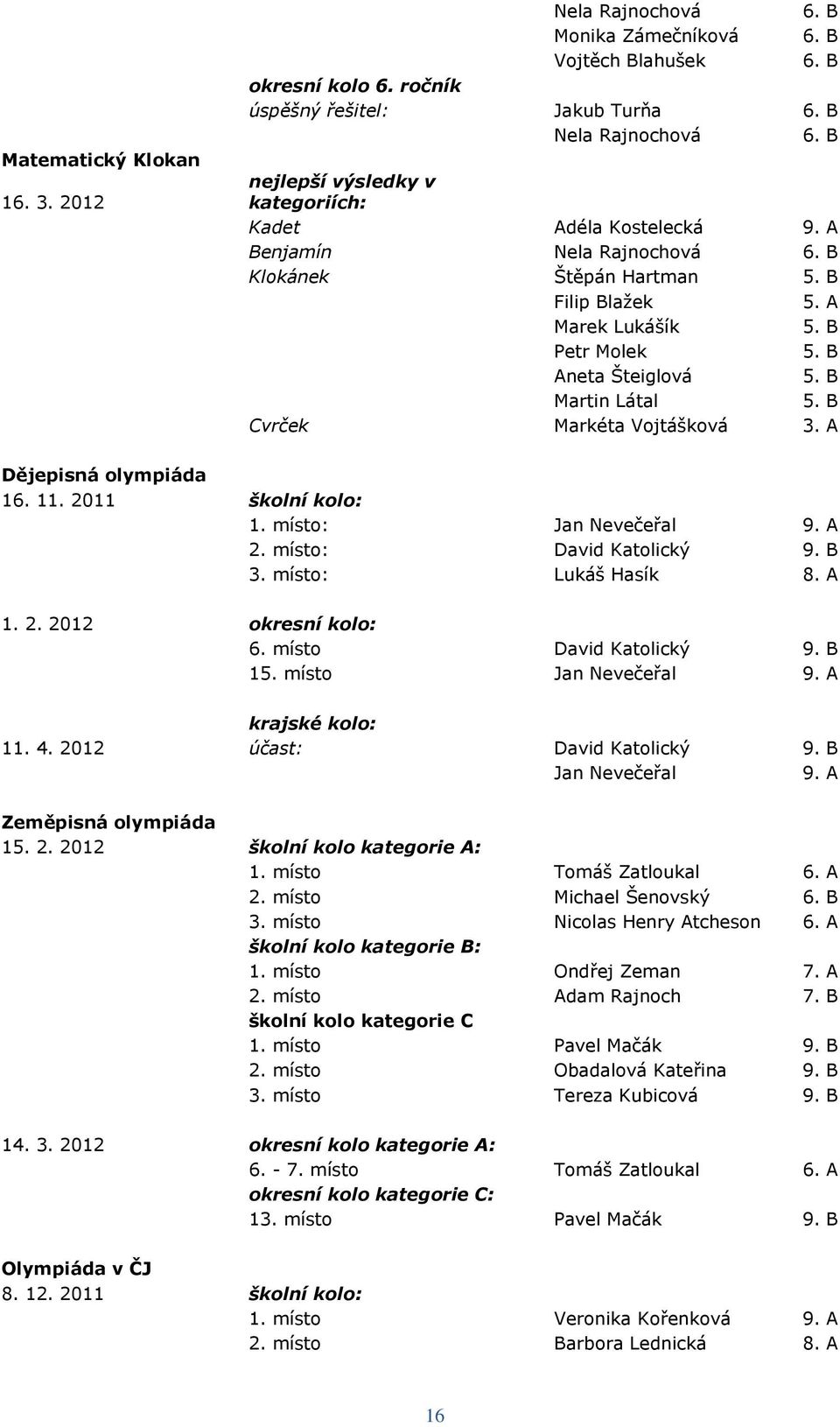 B Martin Látal 5. B Cvrček Markéta Vojtášková 3. A Dějepisná olympiáda 16. 11. 2011 školní kolo: 1. místo: Jan Nevečeřal 9. A 2. místo: David Katolický 9. B 3. místo: Lukáš Hasík 8. A 1. 2. 2012 okresní kolo: 6.