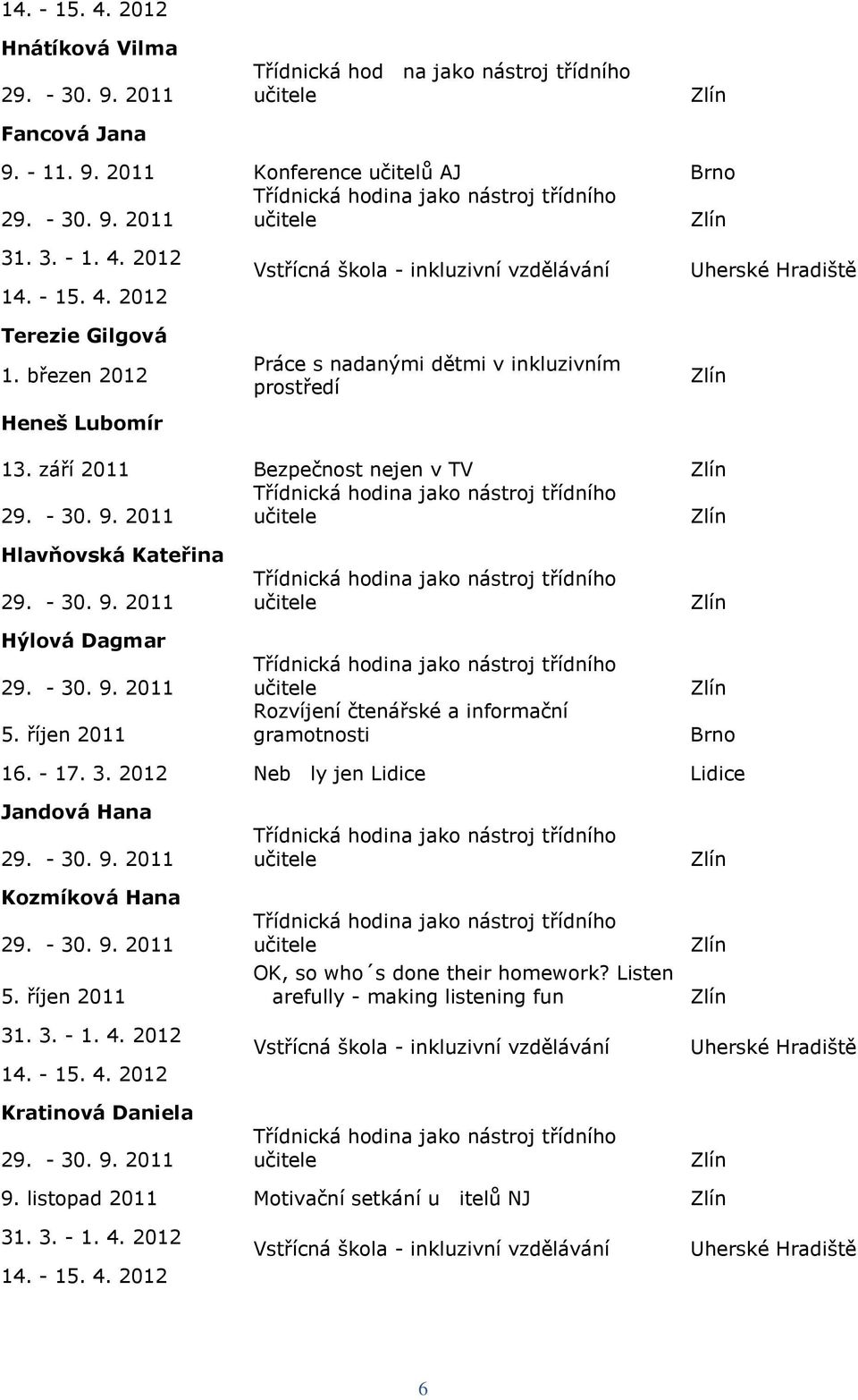 září 2011 Bezpečnost nejen v TV Hlavňovská Kateřina Hýlová Dagmar 5. říjen 2011 Rozvíjení čtenářské a informační gramotnosti Brno 16. - 17. 3.