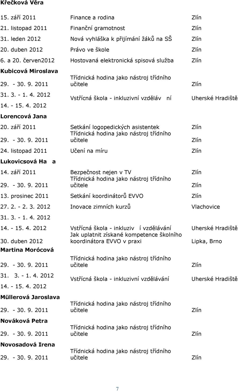 září 2011 Setkání logopedických asistentek 24. listopad 2011 Učení na míru Lukovicsová Haa 14. září 2011 Bezpečnost nejen v TV 13. prosinec 2011 Setkání koordinátorů EVVO 27. 2. - 2. 3.