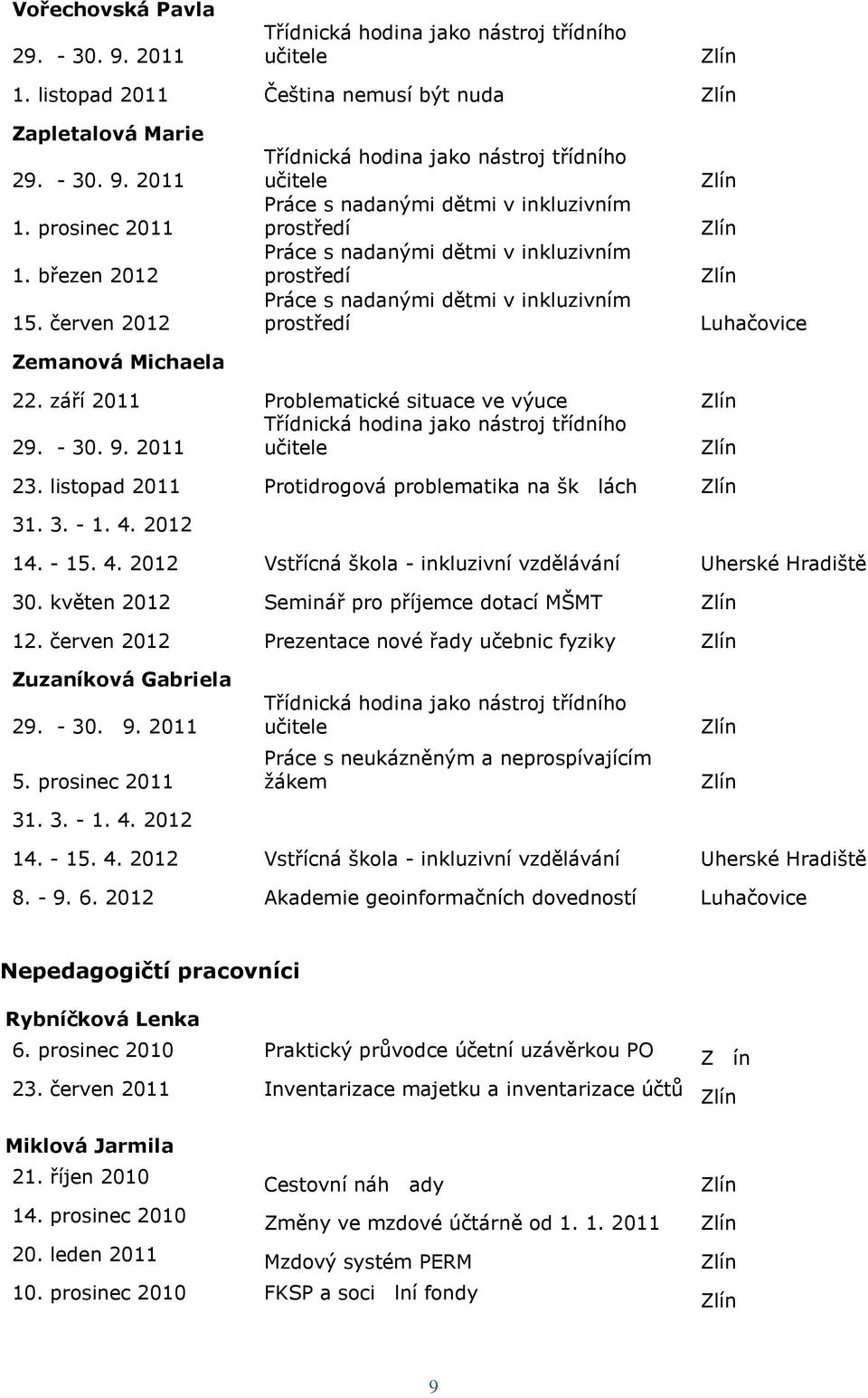 září 2011 Problematické situace ve výuce 23. listopad 2011 Protidrogová problematika na šklách 31. 3. - 1. 4. 2012 14. - 15. 4. 2012 Vstřícná škola - inkluzivní vzdělávání Uherské Hradiště 30.