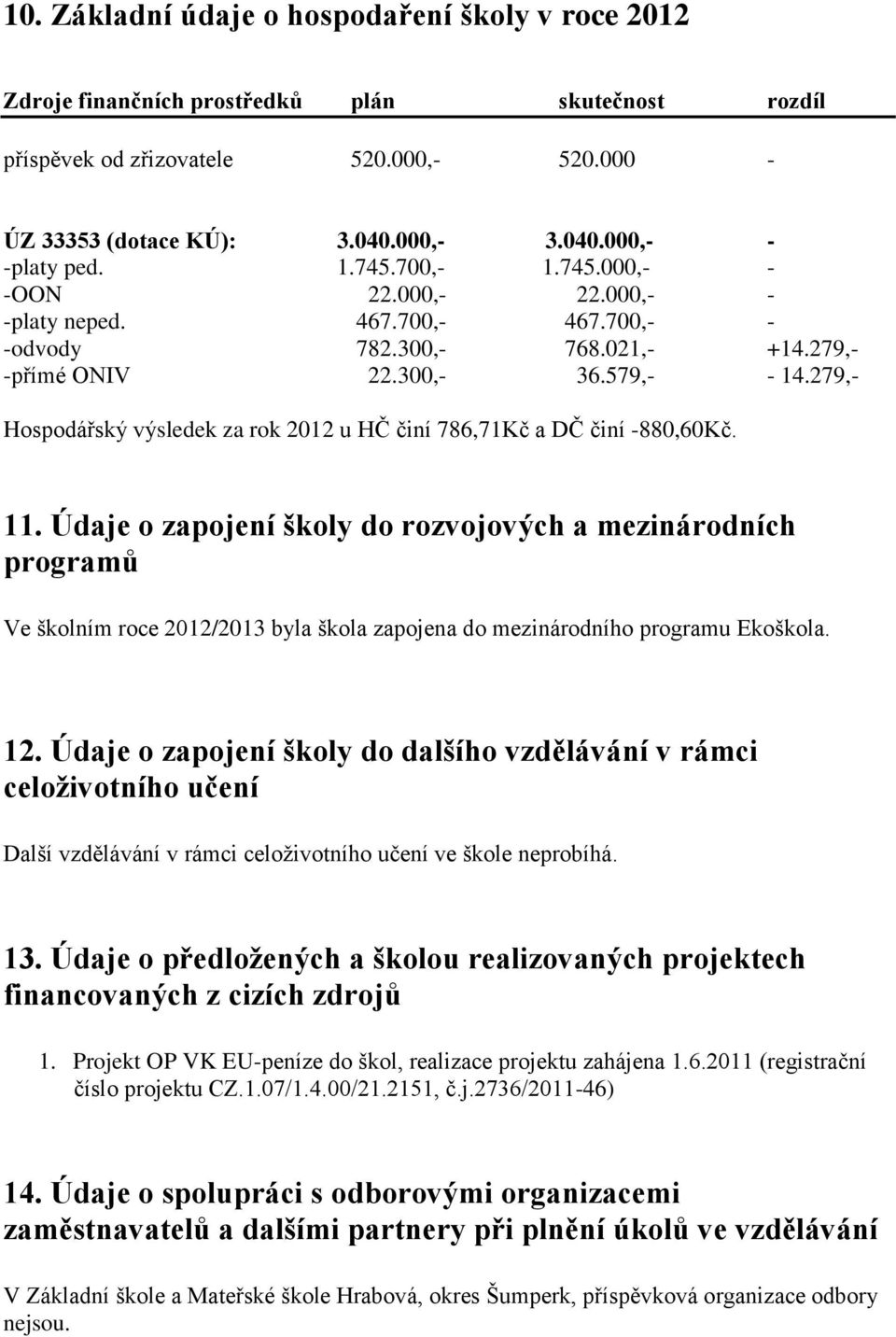 279,- Hospodářský výsledek za rok 2012 u HČ činí 786,71Kč a DČ činí -880,60Kč. 11.