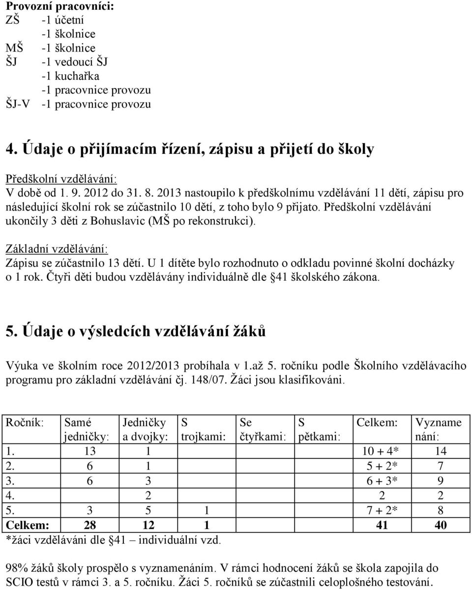 2013 nastoupilo k předškolnímu vzdělávání 11 dětí, zápisu pro následující školní rok se zúčastnilo 10 dětí, z toho bylo 9 přijato.