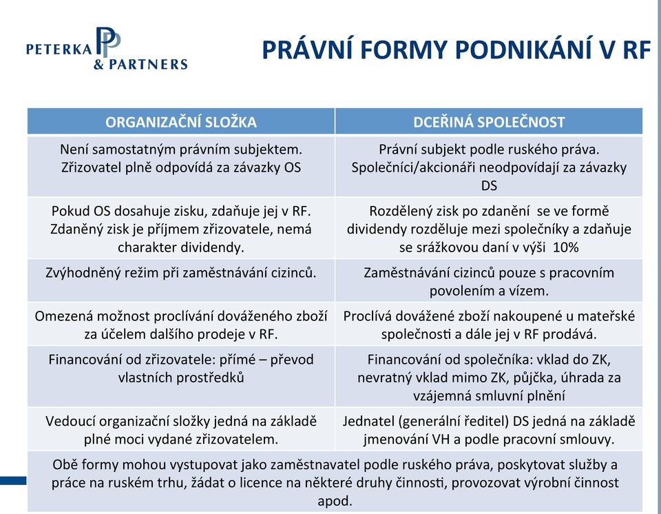 Financování od zřizovatele: přímé převod vlastních prostředků Vedoucí organizační složky jedná na základě plné moci vydané zřizovatelem. DCEŘINÁ SPOLEČNOST Právní subjekt podle ruského práva.