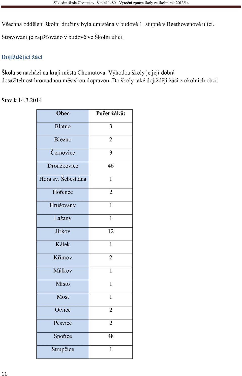 Výhodou školy je její dobrá dosažitelnost hromadnou městskou dopravou. Do školy také dojíždějí žáci z okolních obcí. Stav k 14.3.