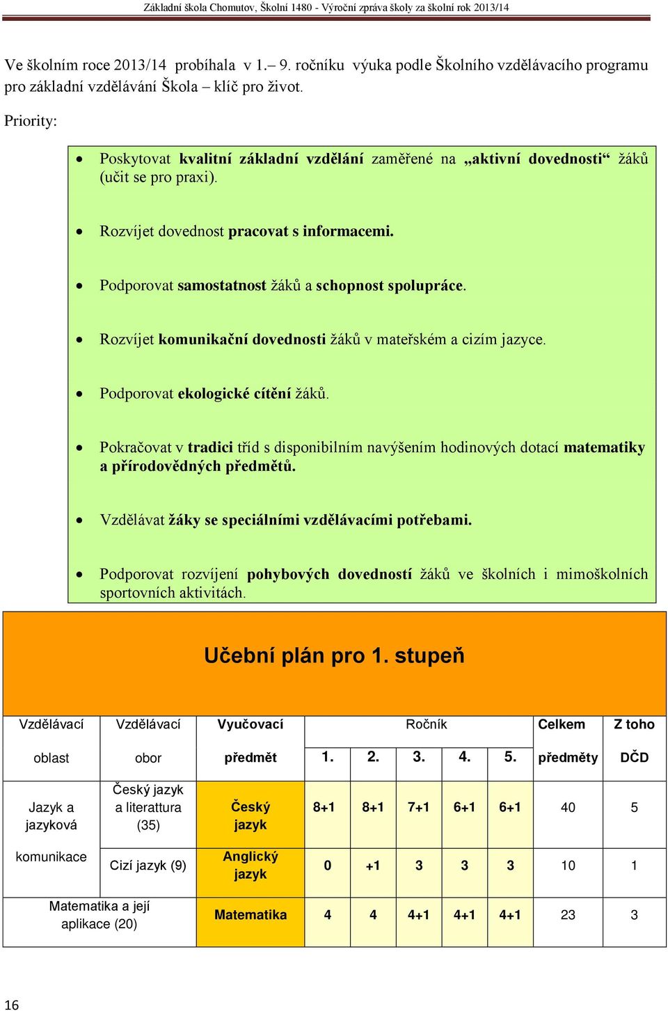 Rozvíjet komunikační dovednosti žáků v mate ském a cizím jazyce. Podporovat ekologické cítění žáků.