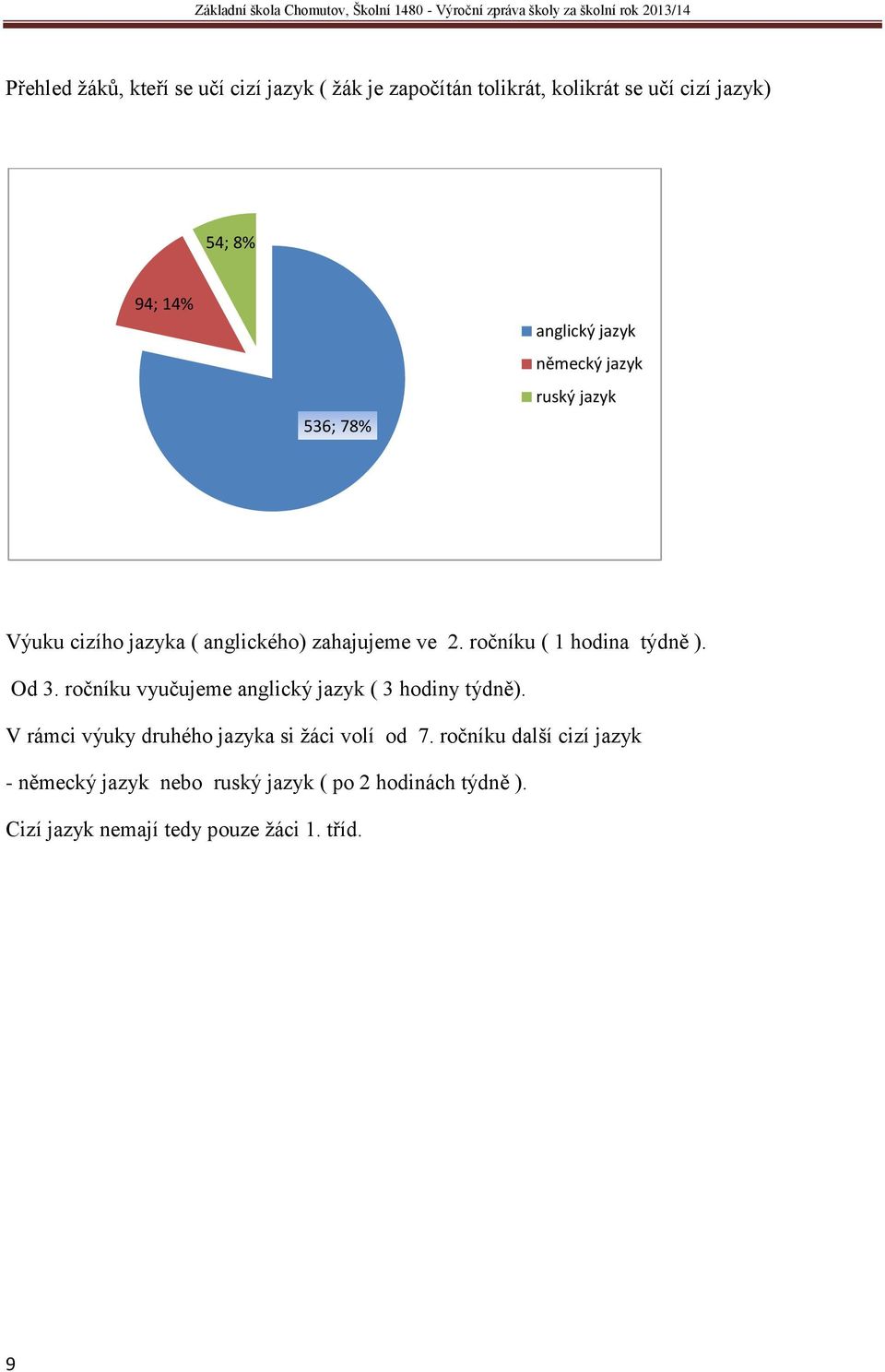 ročníku ( 1 hodina týdně ). Od 3. ročníku vyučujeme anglický jazyk ( 3 hodiny týdně).