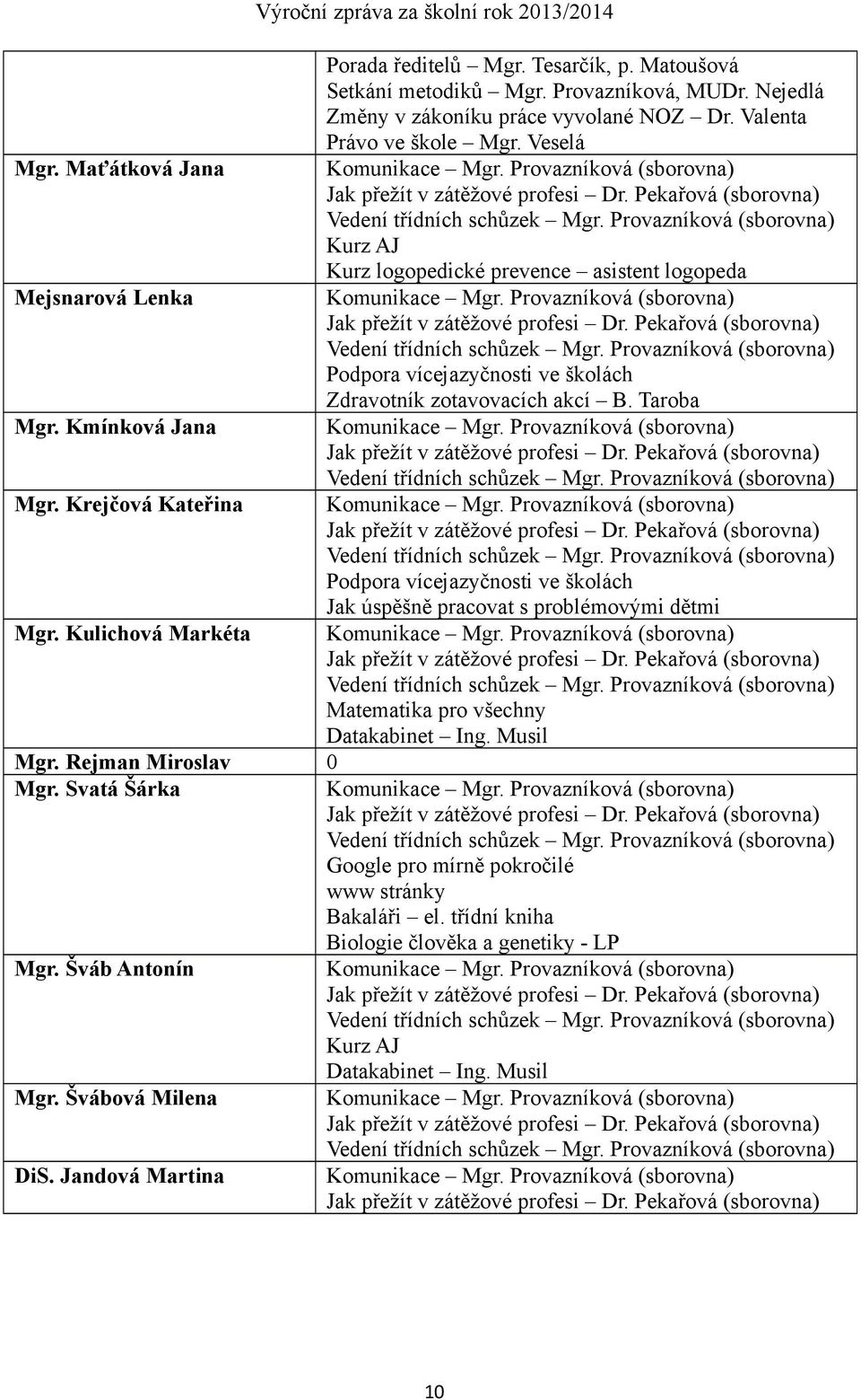 Valenta Právo ve škole Mgr. Veselá Kurz AJ Kurz logopedické prevence asistent logopeda Podpora vícejazyčnosti ve školách Zdravotník zotavovacích akcí B.