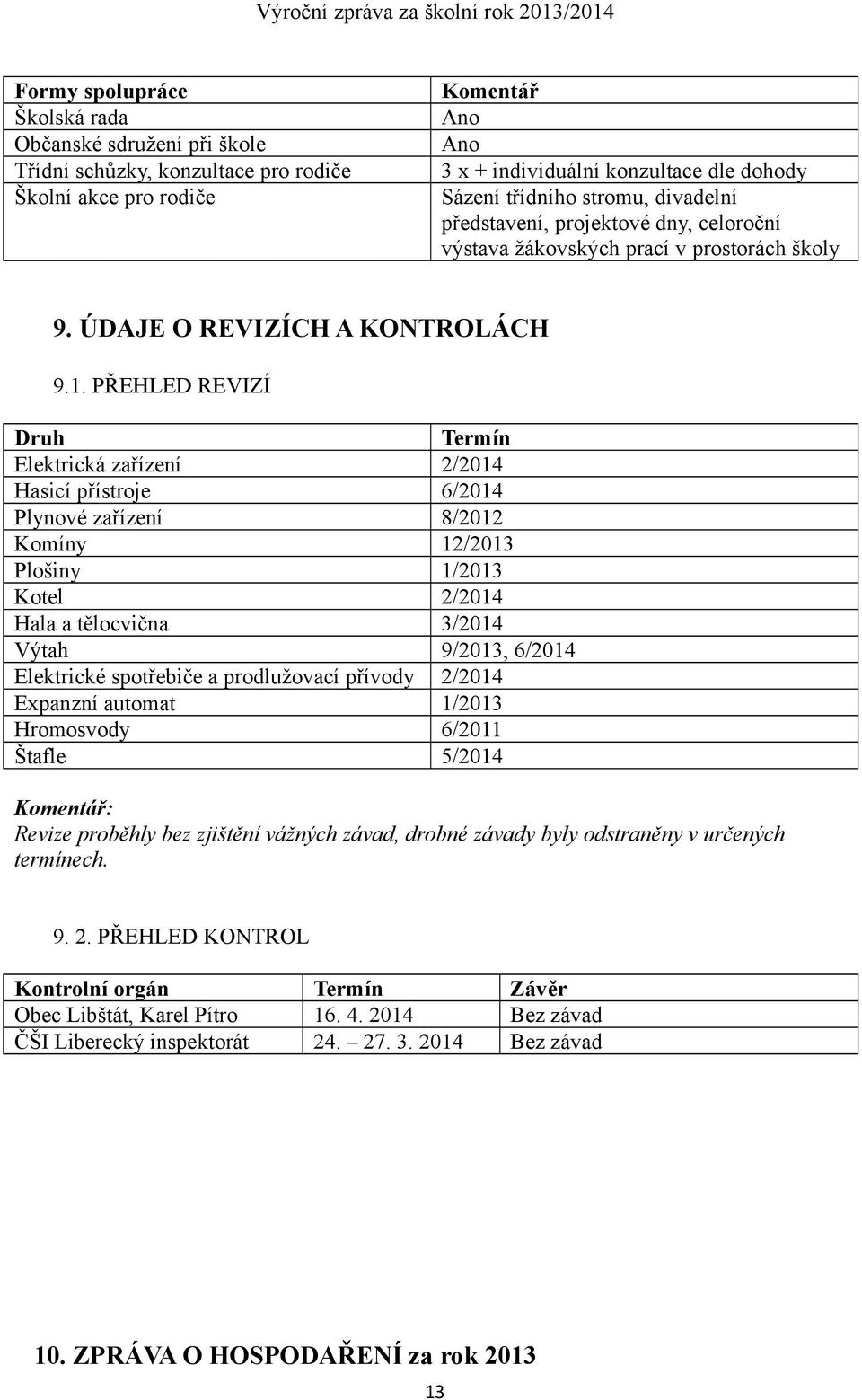 PŘEHLED REVIZÍ Druh Termín Elektrická zařízení 2/2014 Hasicí přístroje 6/2014 Plynové zařízení 8/2012 Komíny 12/2013 Plošiny 1/2013 Kotel 2/2014 Hala a tělocvična 3/2014 Výtah 9/2013, 6/2014