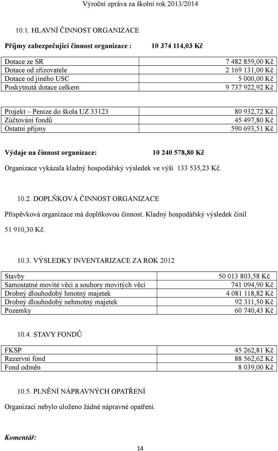 Organizace vykázala kladný hospodářský výsledek ve výši 133 535,23 Kč. 10.2. DOPLŇKOVÁ ČINNOST ORGANIZACE Příspěvková organizace má doplňkovou činnost. Kladný hospodářský výsledek činil 51 910,30 Kč.