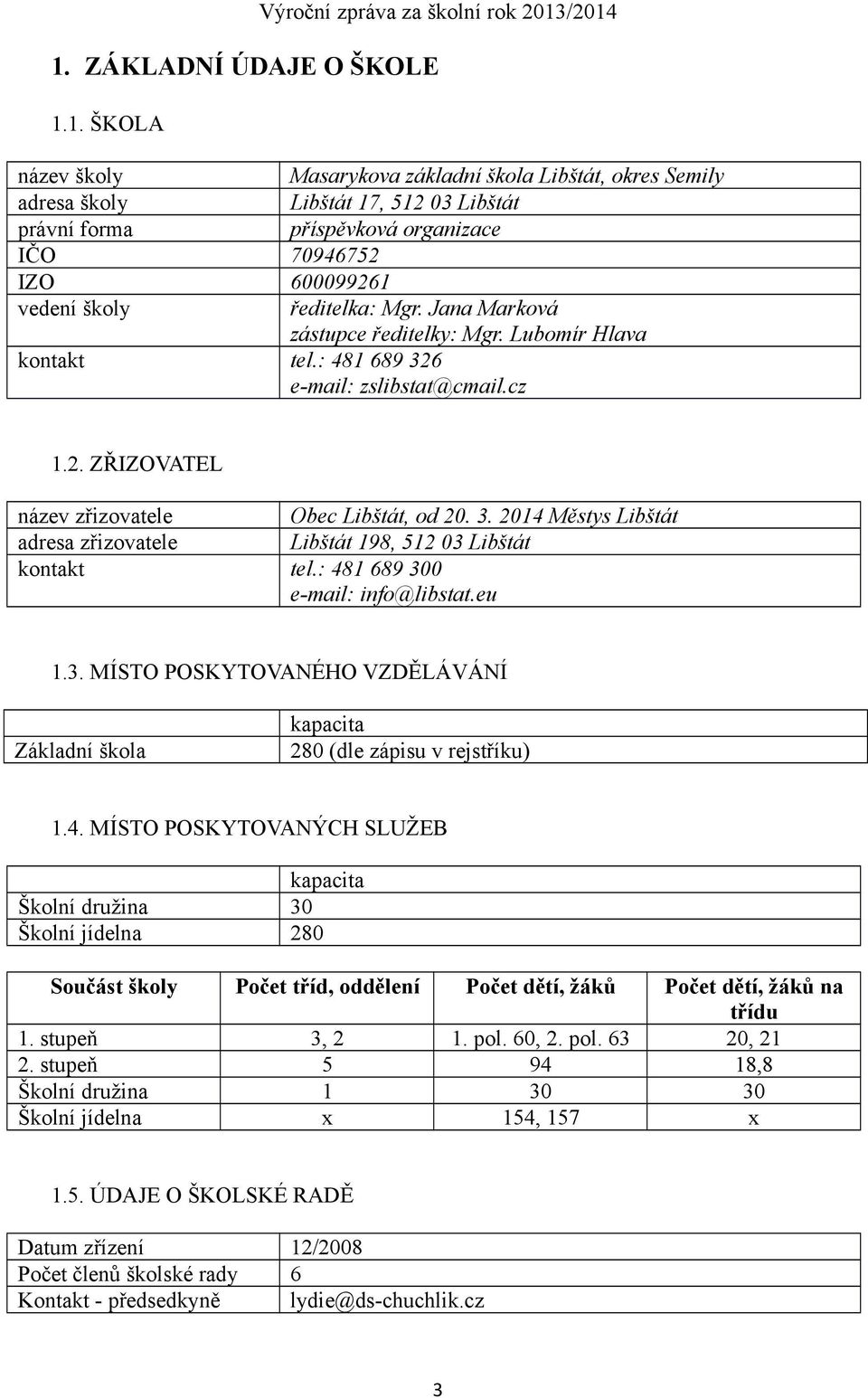 : 481 689 300 e-mail: info@libstat.eu 1.3. MÍSTO POSKYTOVANÉHO VZDĚLÁVÁNÍ Základní škola kapacita 280 (dle zápisu v rejstříku) 1.4. MÍSTO POSKYTOVANÝCH SLUŽEB kapacita Školní družina 30 Školní jídelna 280 Součást školy Počet tříd, oddělení Počet dětí, žáků Počet dětí, žáků na třídu 1.