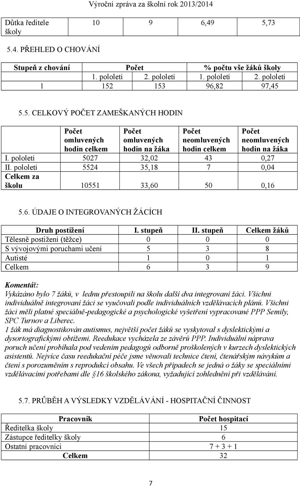 stupeň Celkem žáků Tělesně postižení (těžce) 0 0 0 S vývojovými poruchami učení 5 3 8 Autisté 1 0 1 Celkem 6 3 9 Komentář: Vykázáno bylo 7 žáků, v lednu přestoupili na školu další dva integrovaní