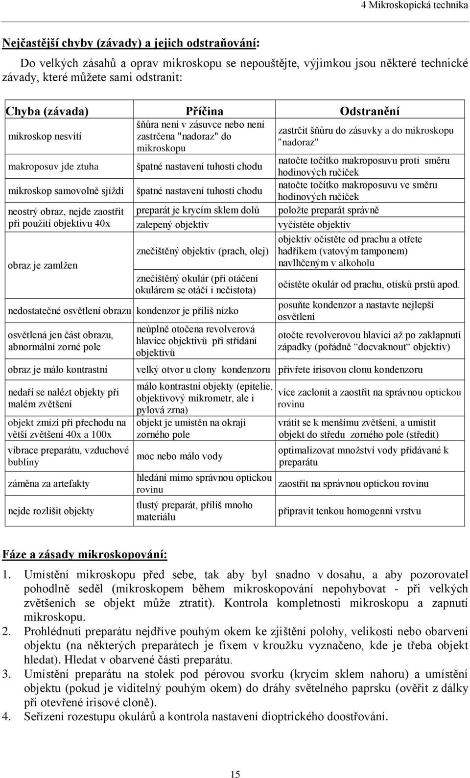 není zastrčena "nadoraz" do mikroskopu špatné nastavení tuhosti chodu špatné nastavení tuhosti chodu preparát je krycím sklem dolů zalepený objektiv znečištěný objektiv (prach, olej) znečištěný