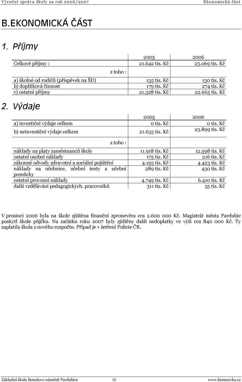 635 tis. Kč 23.899 tis. Kč z toho : náklady na platy zaměstnanců školy 11.918 tis. Kč 12.598 tis. Kč ostatní osobní náklady 175 tis. Kč 216 tis. Kč zákonné odvody zdravotní a sociální pojištění 4.