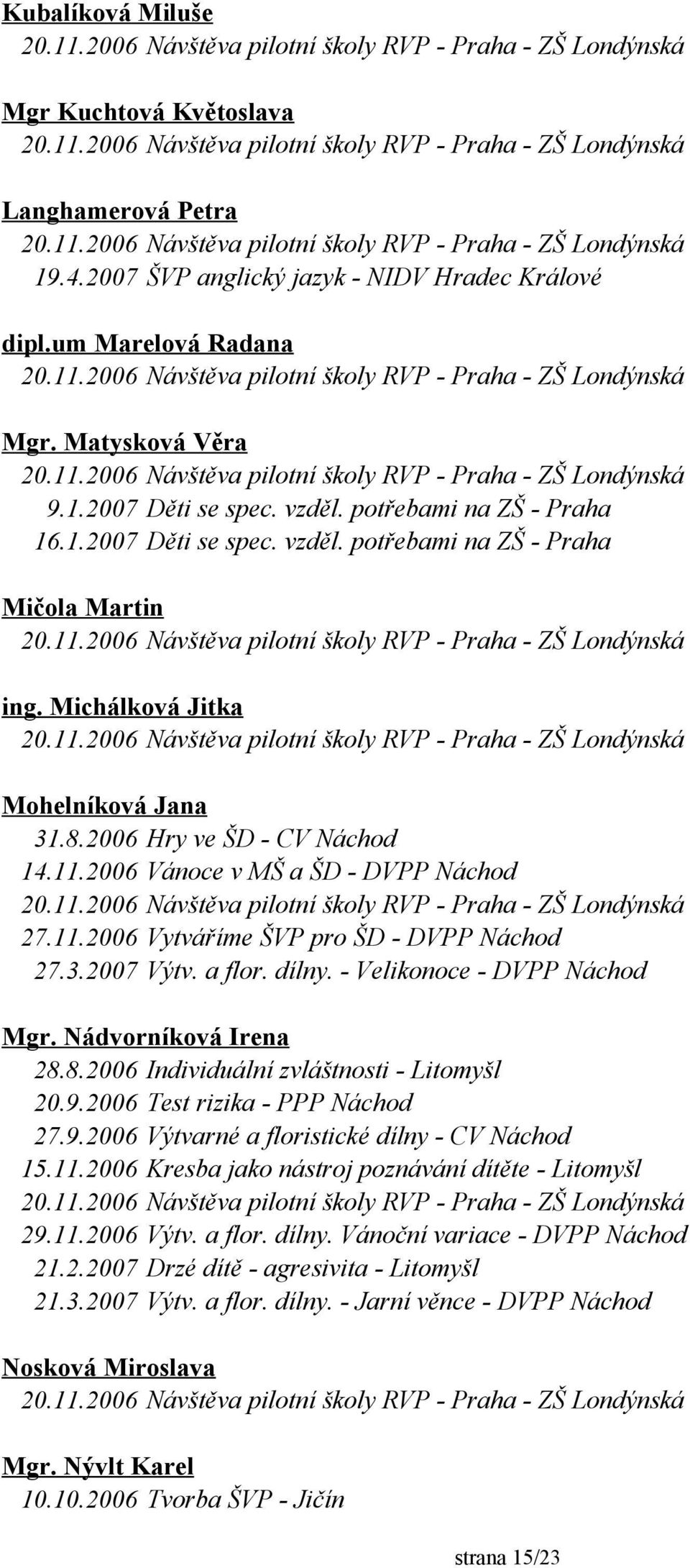 2006 Vánoce v MŠ a ŠD - DVPP Náchod 27.11.2006 Vytváříme ŠVP pro ŠD - DVPP Náchod 27.3.2007 Výtv. a flor. dílny. - Velikonoce - DVPP Náchod Mgr. Nádvorníková Irena 28.