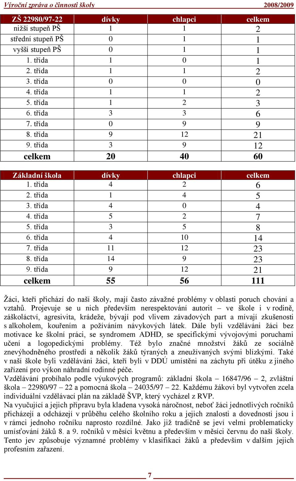 třída 11 12 23 8. třída 14 9 23 9. třída 9 12 21 celkem 55 56 111 Ţáci, kteří přichází do naší školy, mají často závaţné problémy v oblasti poruch chování a vztahů.