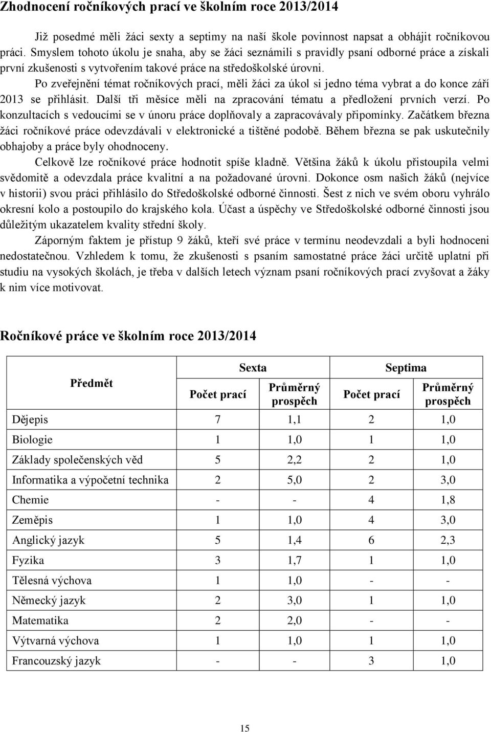 Po zveřejnění témat ročníkových prací, měli ţáci za úkol si jedno téma vybrat a do konce září 2013 se přihlásit. Další tři měsíce měli na zpracování tématu a předloţení prvních verzí.