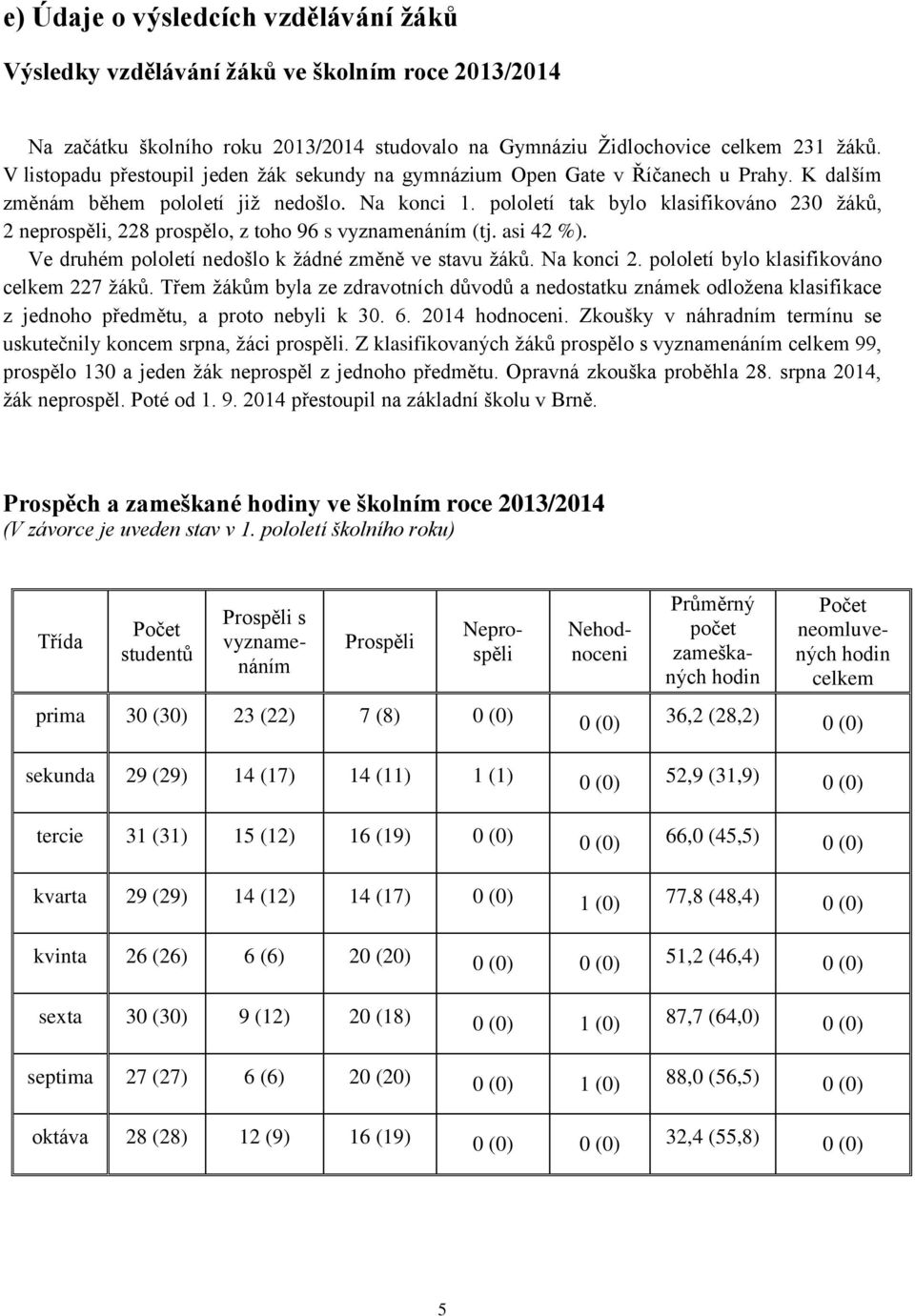 pololetí tak bylo klasifikováno 230 ţáků, 2 neprospěli, 228 prospělo, z toho 96 s vyznamenáním (tj. asi 42 %). Ve druhém pololetí nedošlo k ţádné změně ve stavu ţáků. Na konci 2.