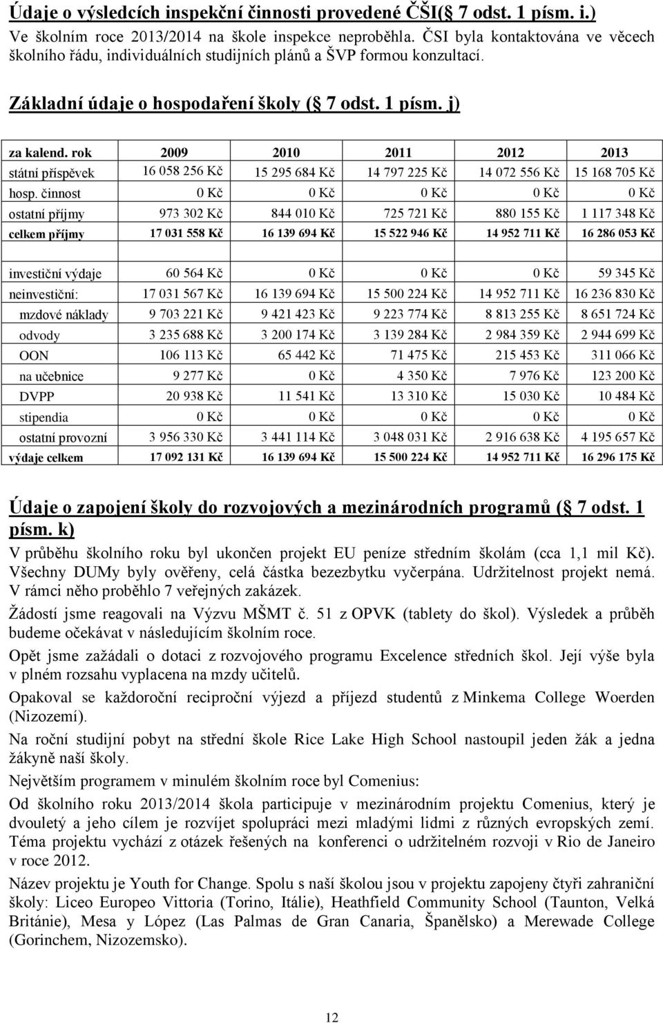 rok 2009 2010 2011 2012 2013 státní příspěvek 16 058 256 Kč 15 295 684 Kč 14 797 225 Kč 14 072 556 Kč 15 168 705 Kč hosp.