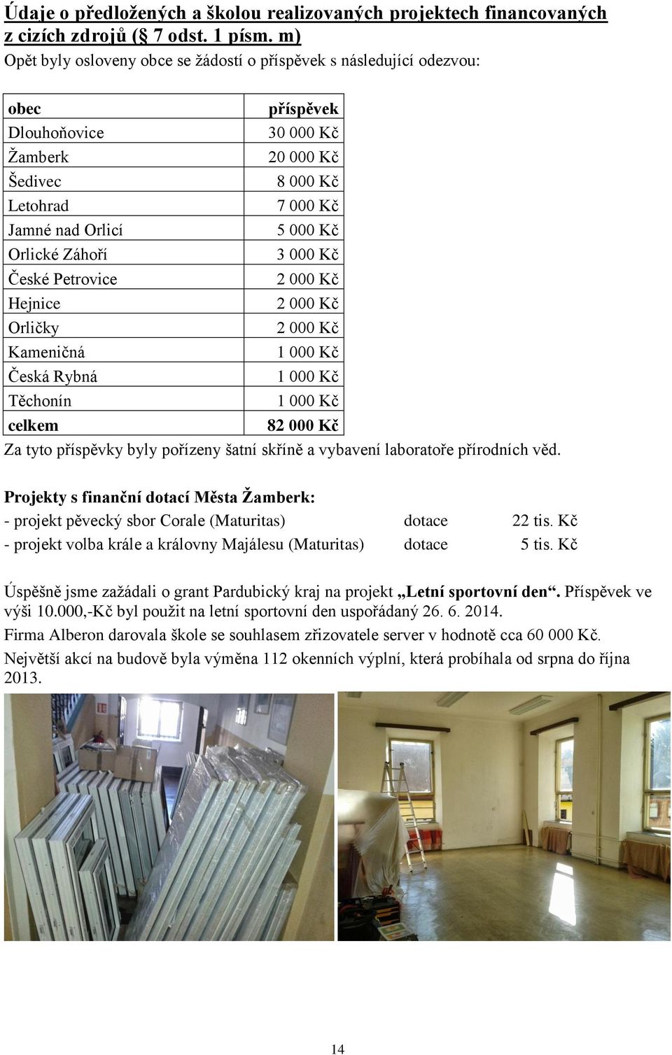 Záhoří 3 000 Kč České Petrovice 2 000 Kč Hejnice 2 000 Kč Orličky 2 000 Kč Kameničná 1 000 Kč Česká Rybná 1 000 Kč Těchonín 1 000 Kč celkem 82 000 Kč Za tyto příspěvky byly pořízeny šatní skříně a